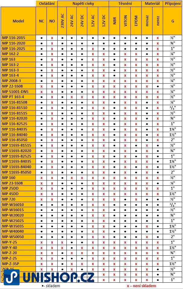 MP116 - 2020 3/4 24V DC - Elektromagnetický ventil