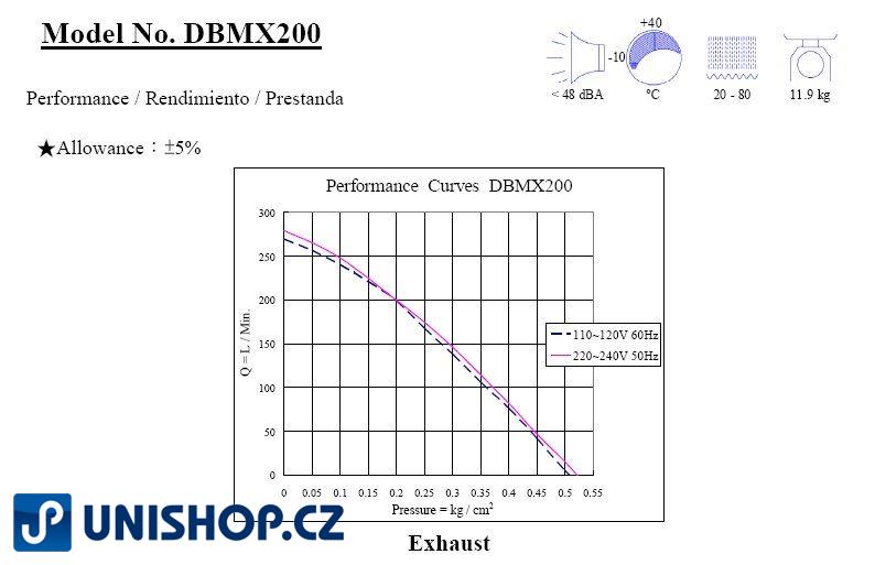 AIRMAC Dmychadlo membránové DBMX 300