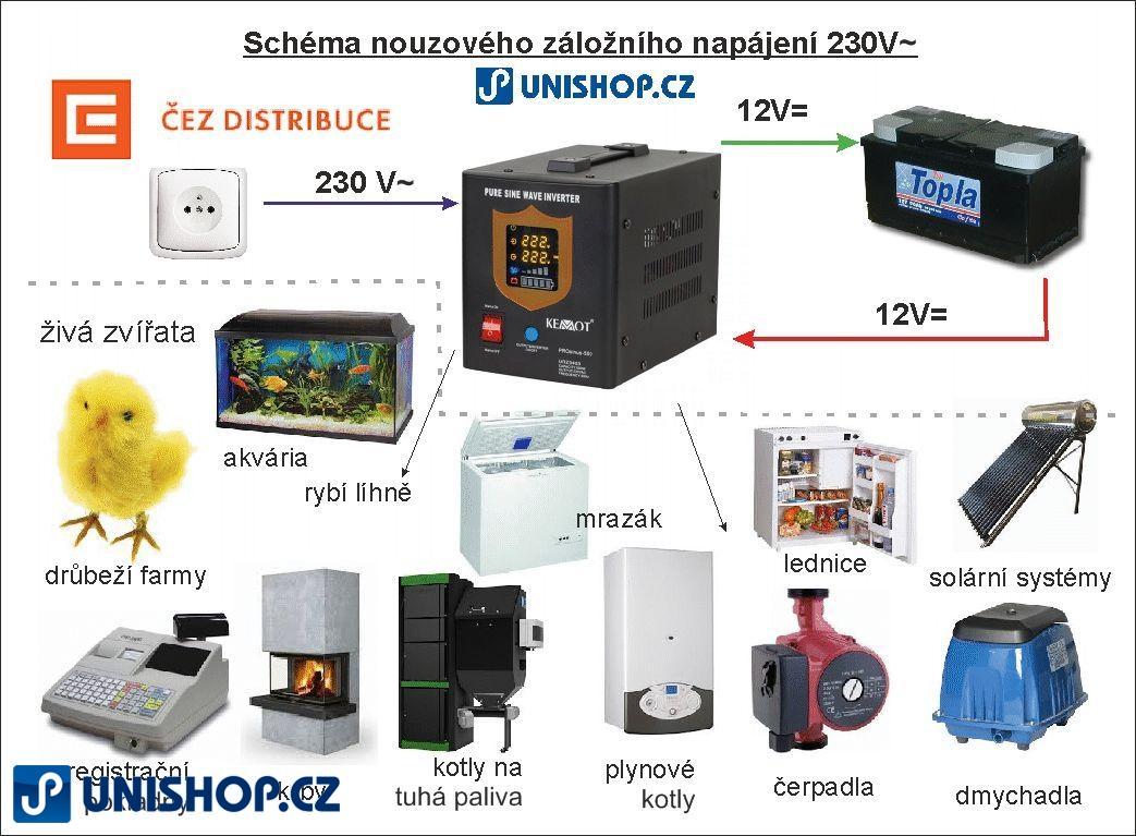 Zdroj záložní KEMOT PROsinus-500 300W 12V White