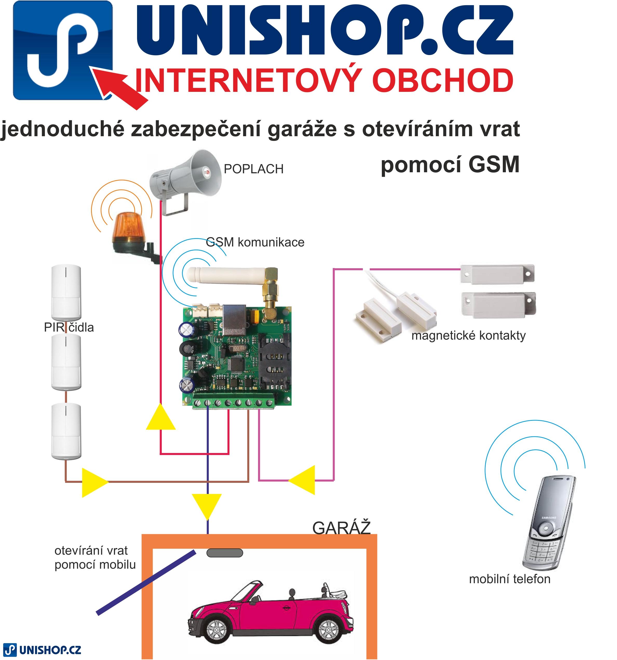 GSM bezdrátový alarm klíčenka
