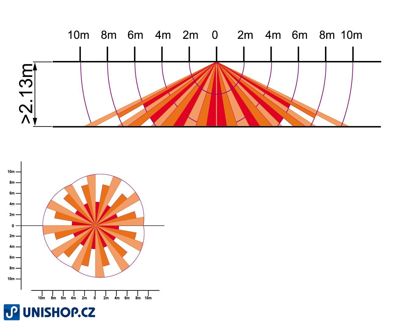 IR28B W-link  -  Bezdrátové stropní čidlo (použitelné pro alarm)