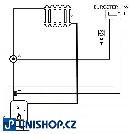 Termostat Euroster TC 11W
