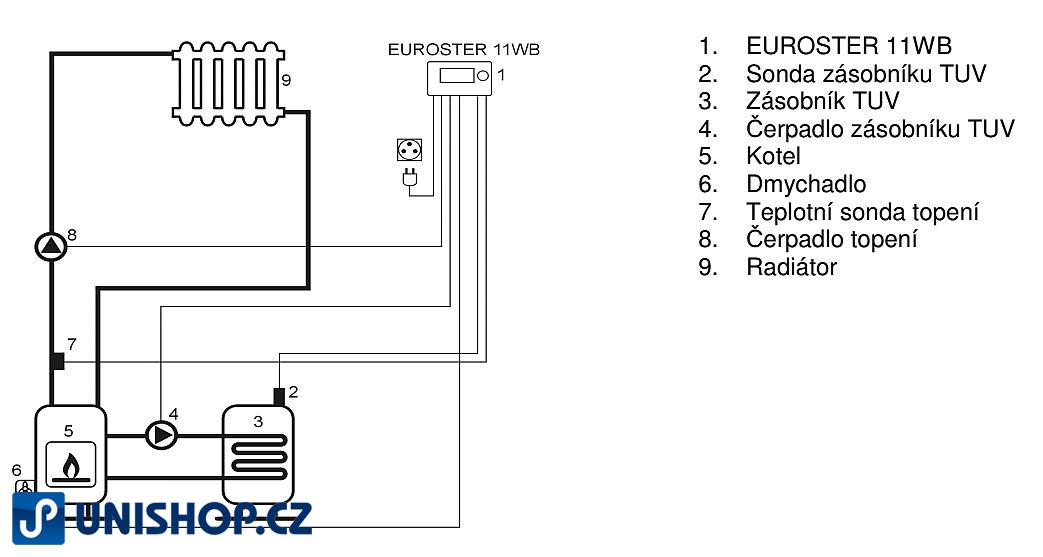 Termostat Euroster 11WB pro kotle na tuhá paliva