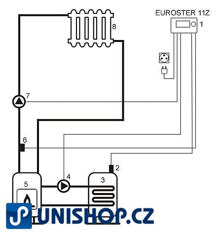 Termostat Euroster 11Z pro oběhová čerpadla