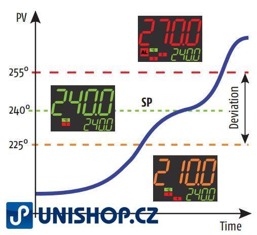 KR3P HCR--D; PID regulátor Ascon Tecnologic s programátorem a časovačem