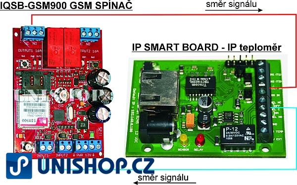 IP SMART BOARD - IP teploměr