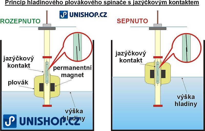 Čidlo - sonda zaplavení  - záplavový senzorSnímač hladiny kapaliny P45 - dvoustavový plovákový spínač