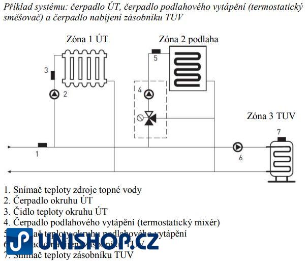 Euroster 12 regulátor pro 3 samostatné okruhy