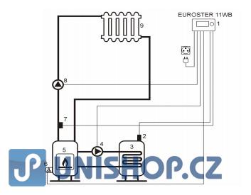 Termostat Euroster 11WB pro kotle na tuhá paliva