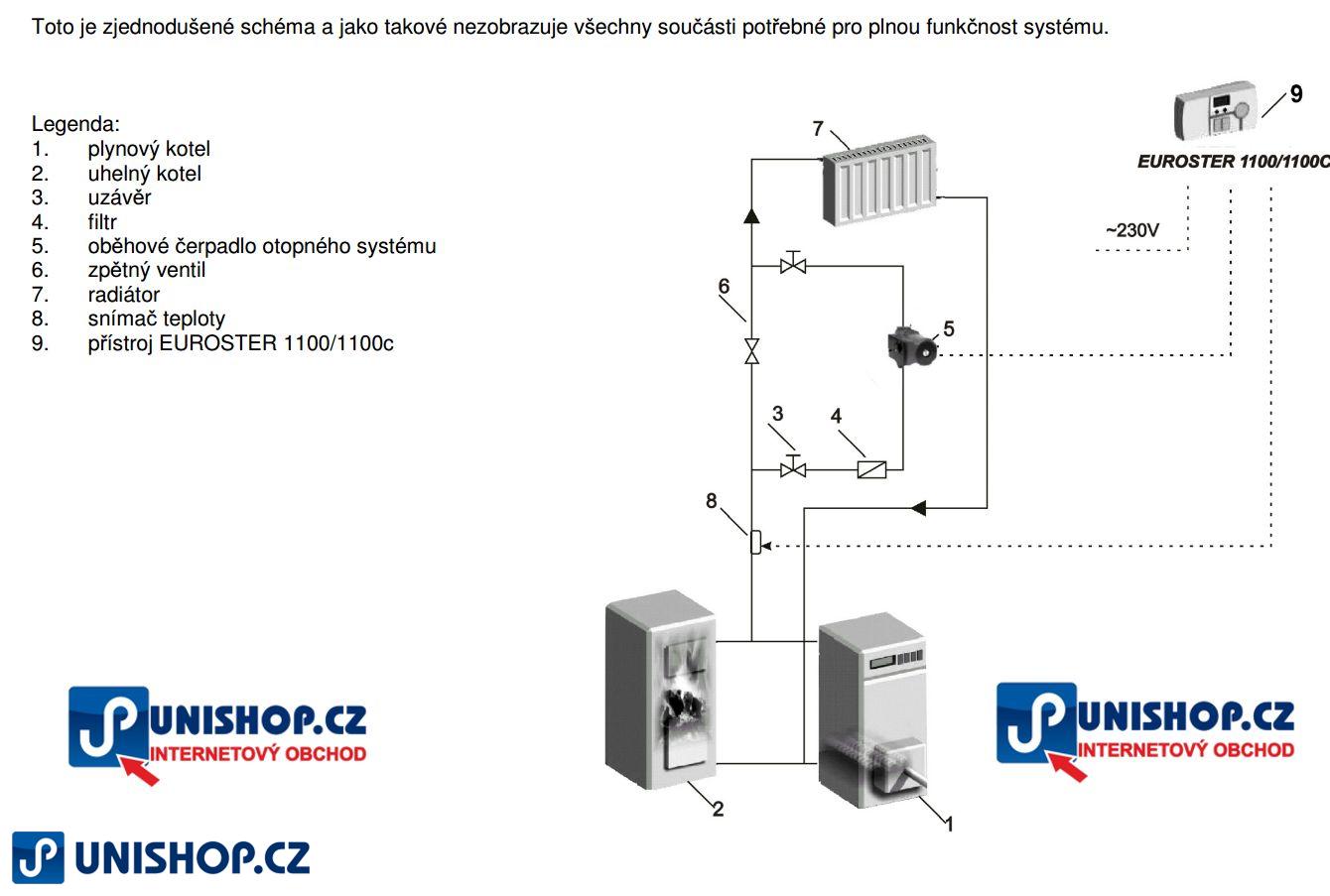 AKCE EUROSTER 1100C termostat