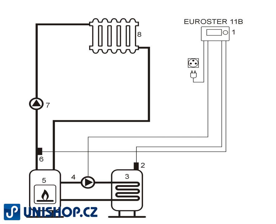 Termostat Euroster 11B