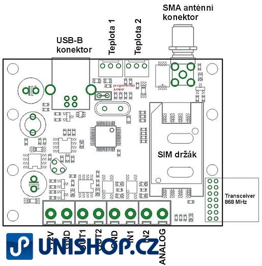 GSM modul MB 95 MINI nový typ