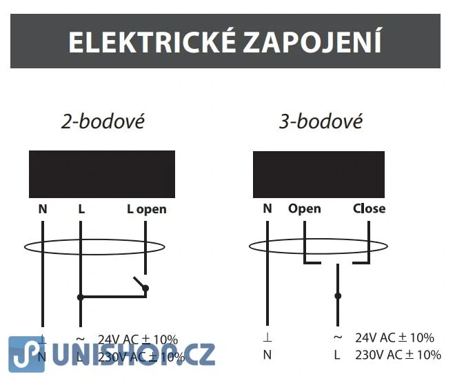 Zónový ventil Lufberg ZV 2-15-5 24V se servopohonem napětí 24V