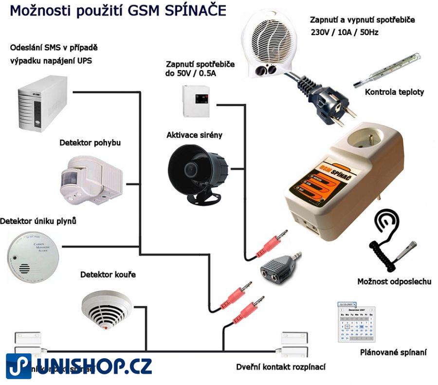 IQSW-GSM-E,  GSM dálkově spínaná zásuvka (3523)