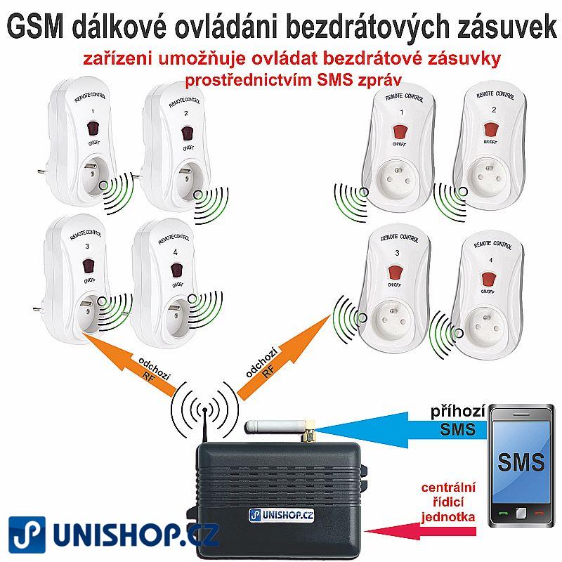 GSM RF centrální jednotka bezdrátová ústředna 