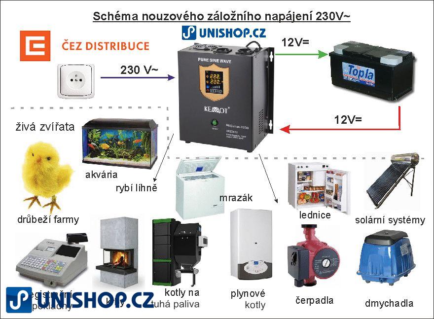 Zdroj záložní (měnič) KEMOT PROsinus 300W 12V nástěnný pro čerpadla