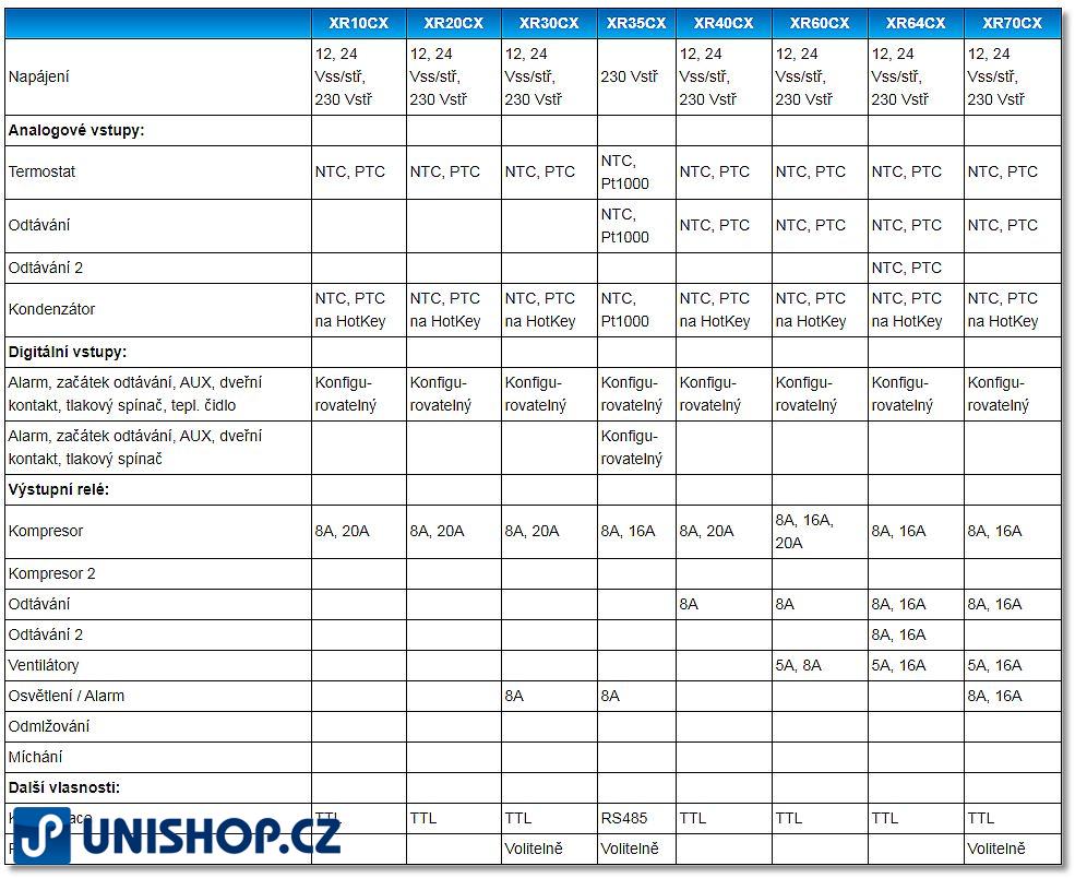 Termostat Dixell XR20CX 5N0C0 s napájením 230V a 8A relé